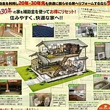 リノベーションの打ち合わせで準備して大正解だったもの！のイメージ