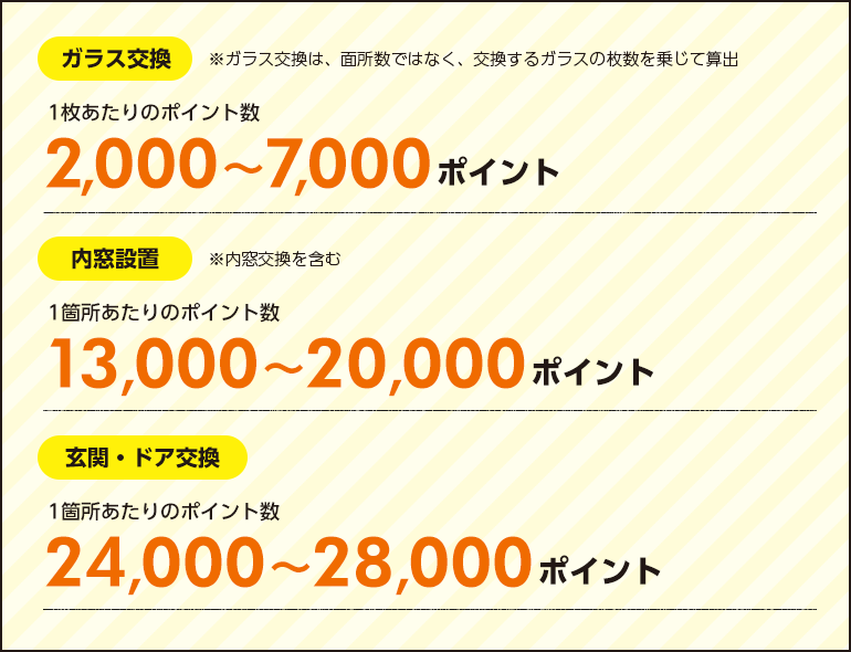 開口部の断絶改修