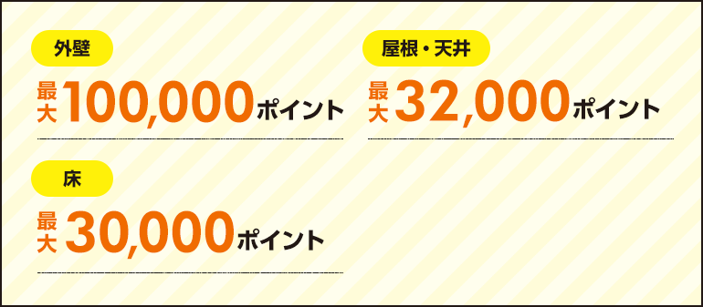 外壁、屋根・天井、又は床の断絶改修